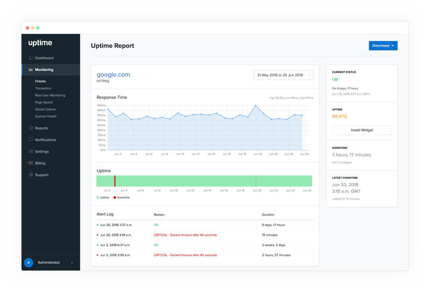 Uptime