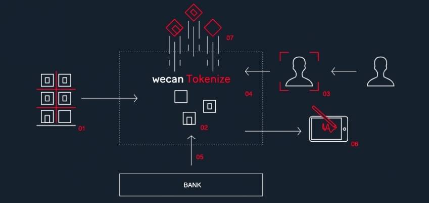 Wecan Tokenize veut repenser la transaction immobilière.