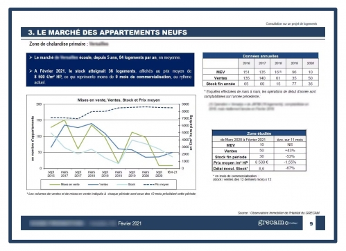 Un exemple des études réalisées par le Grecam. © Grecam
