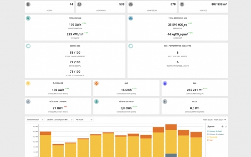 L'interface de la plateforme de Deepki.