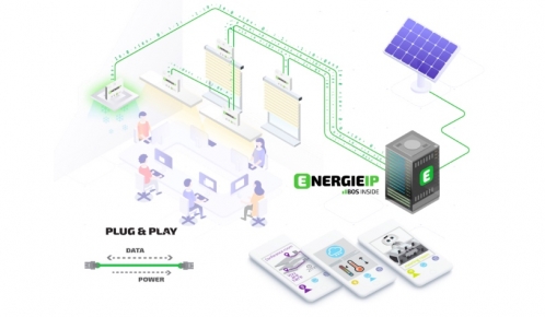 La solution Energie IP.