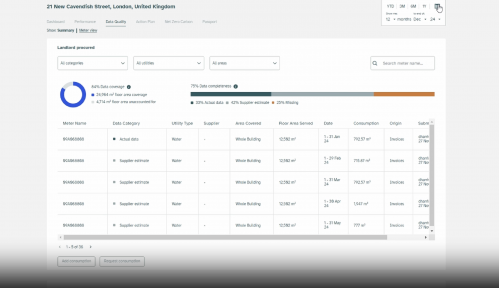 La plateforme Evora Global 