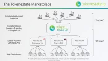 La Tokenestate Marketplace