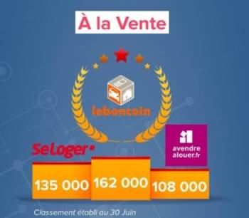 Le classement de Yanport