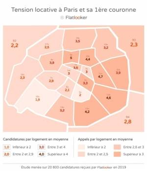 Les données Flatlooker sur les arrondissements parisiens.