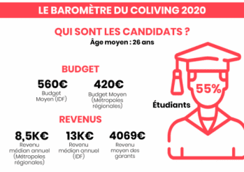 Extrait du baromètre du coliving lancé en 2020 par Whoomies.