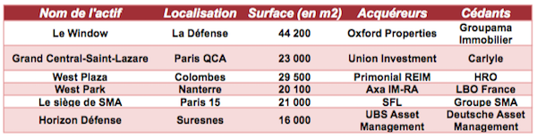 © Source CFNEWS IMMO & INFRA